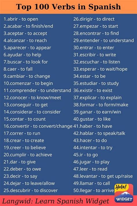 100 most popular spanish words|100 Spanish Words You Should Know .